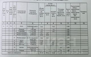 3-комн.кв., 92 м², этаж 5