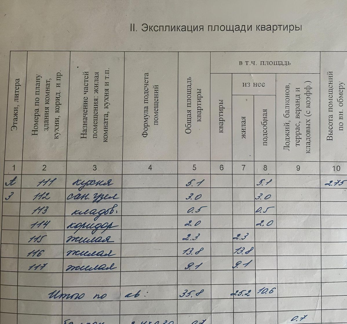 Купить 2-комнатную квартиру на улице Юфимцева в микрорайоне Рабочий Городок  в городе Ростов-на-Дону, продажа двухкомнатных квартир во вторичке и  первичке на Циан. Найдено 3 объявления