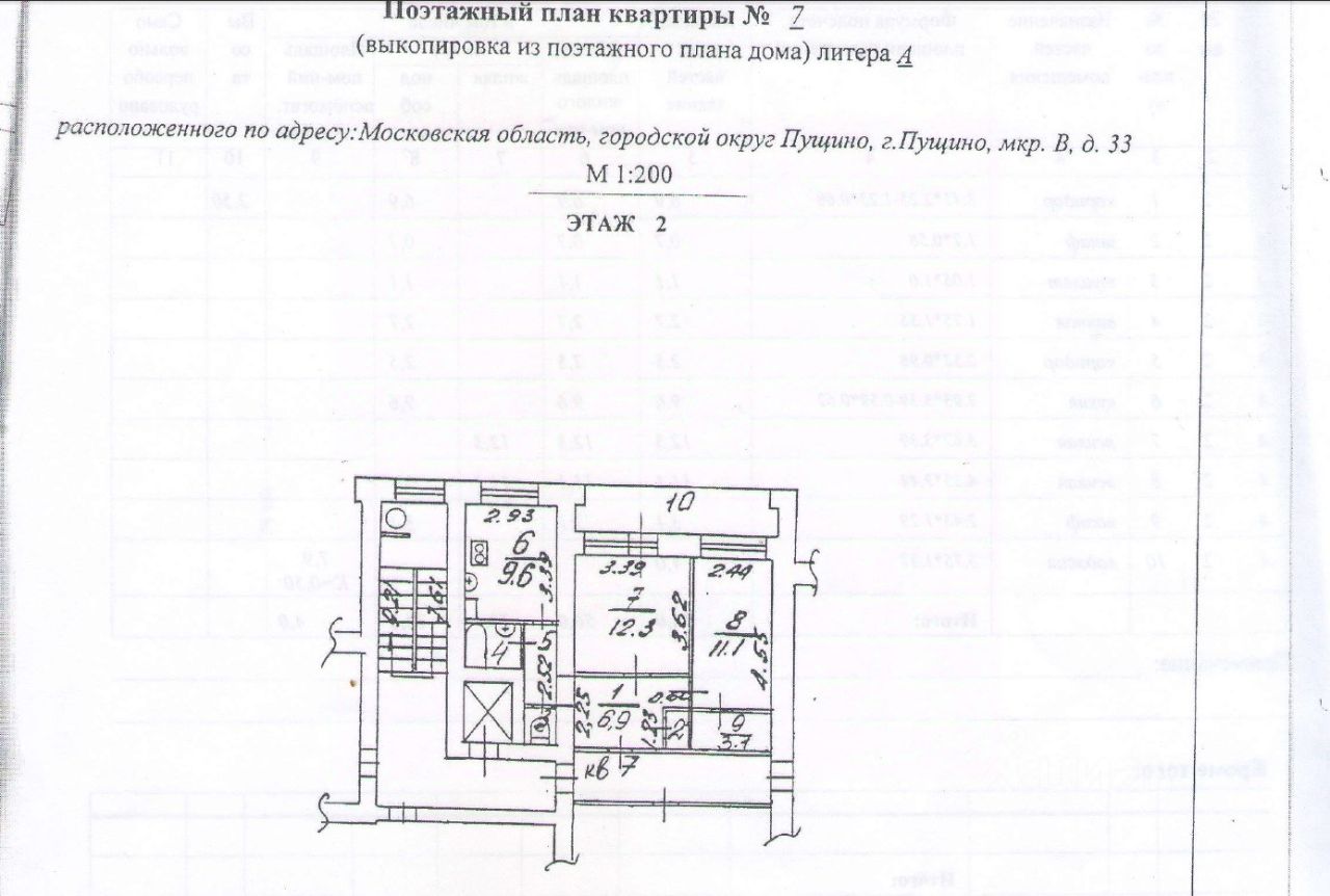 Купить 2-комнатную квартиру на 2 этаже в Пущино. Найдено 4 объявления.