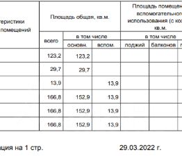 своб. назнач. 167 м², этаж -1