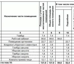 своб. назнач. 137 м², этаж 1