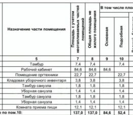 своб. назнач. 137 м², этаж 1