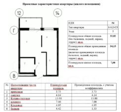 1-комн.кв., 34 м², этаж 7