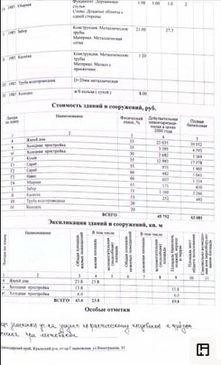 участок 30.0 сот.