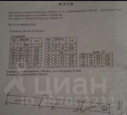 участок 22.0 сот.