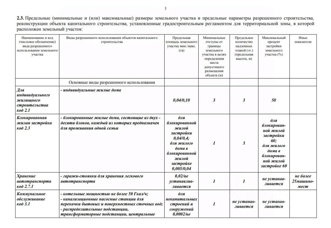 Купить земельный участок в СНТ Восход в городе Ярославль, продажа земельных  участков - база объявлений Циан. Найдено 2 объявления