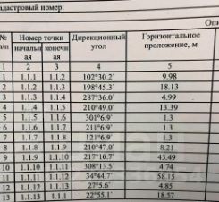 участок 5.6 сот.