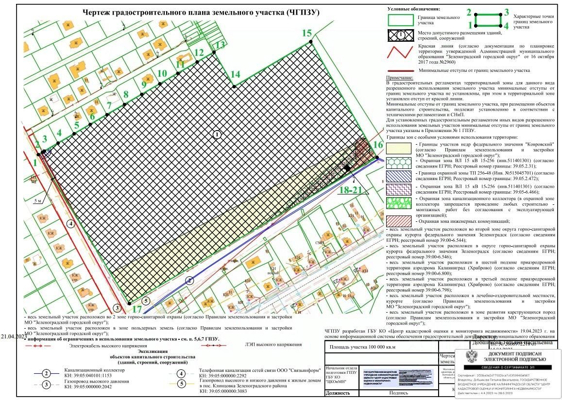 Продажа участка 10га Зеленоградск, Калининградская область, Зеленоградский  район - база ЦИАН, объявление 289484809