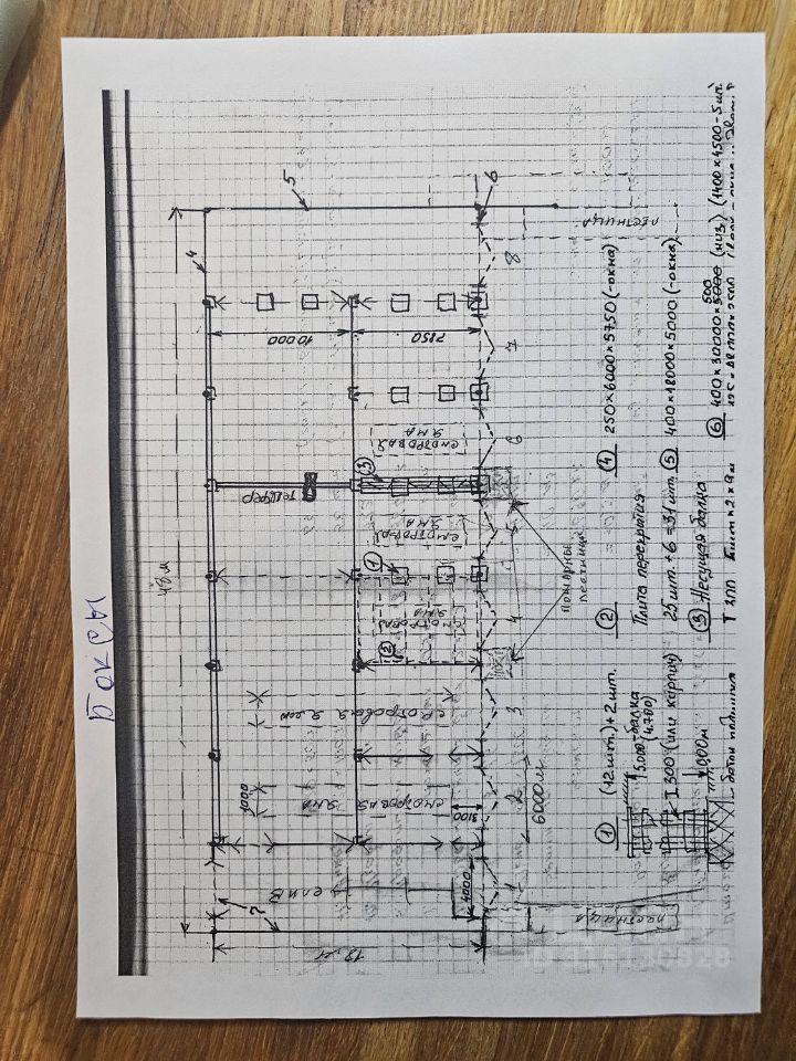 Здание в Белгородская область, Старый Оскол ул. Мира, 12 (450 м²)